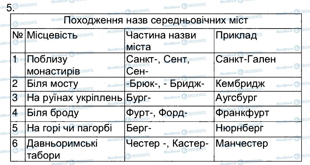 ГДЗ Всемирная история 7 класс страница 5