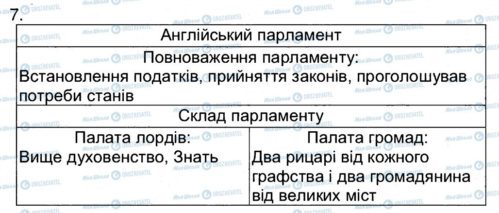 ГДЗ Всесвітня історія 7 клас сторінка 7