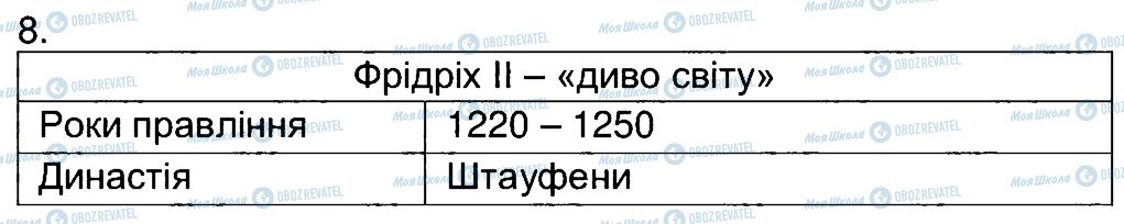 ГДЗ Всемирная история 7 класс страница 8