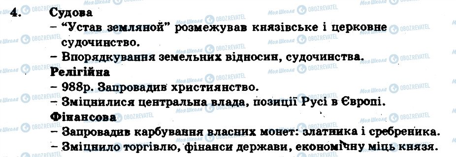 ГДЗ Історія України 7 клас сторінка 4