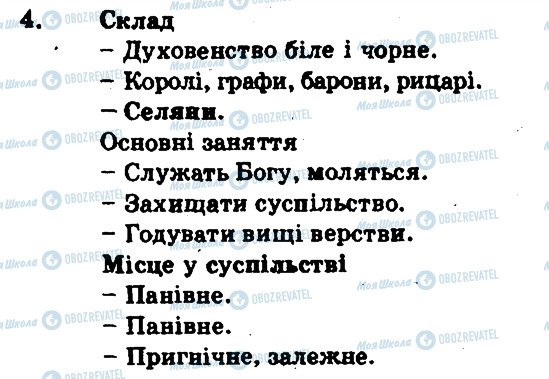 ГДЗ Всесвітня історія 7 клас сторінка 4