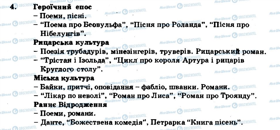 ГДЗ Всесвітня історія 7 клас сторінка 4