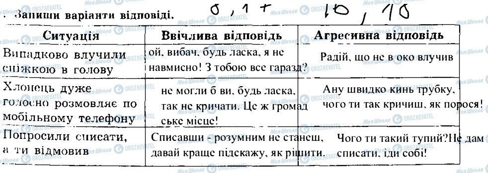 ГДЗ Основы здоровья 7 класс страница 4