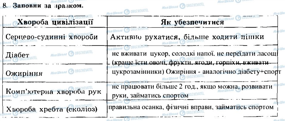 ГДЗ Основы здоровья 7 класс страница 8