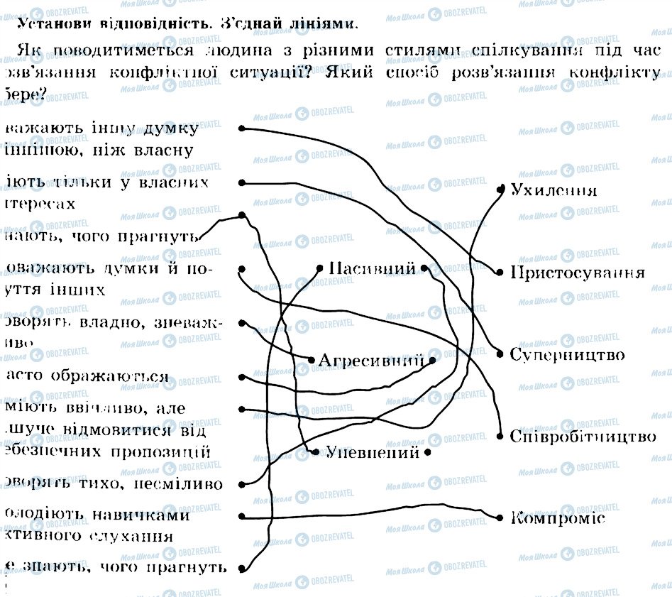 ГДЗ Основи здоров'я 7 клас сторінка 6