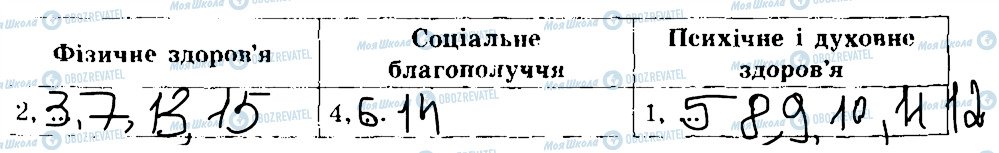 ГДЗ Основи здоров'я 7 клас сторінка 6