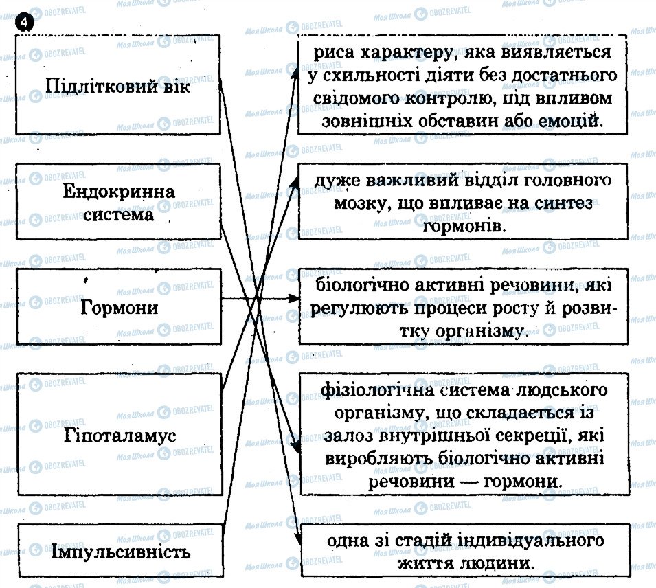 ГДЗ Основи здоров'я 7 клас сторінка 4