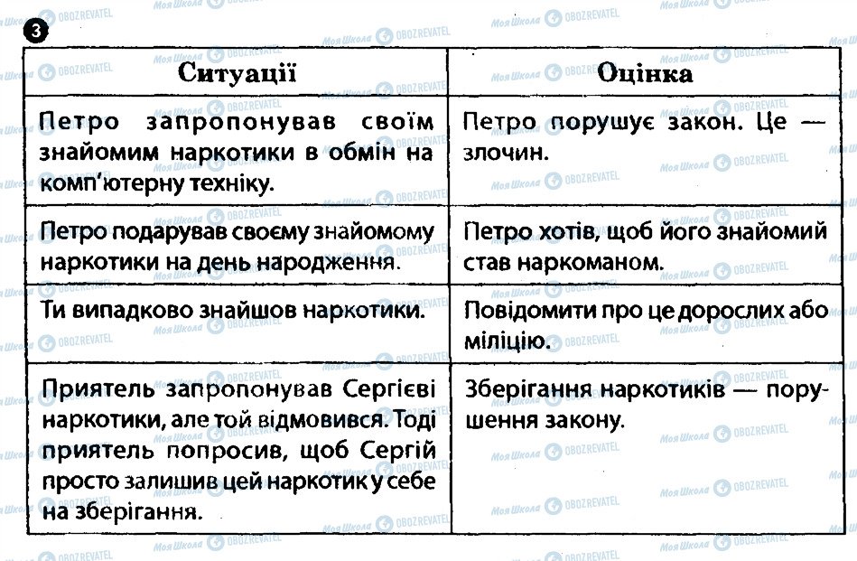 ГДЗ Основы здоровья 7 класс страница 3