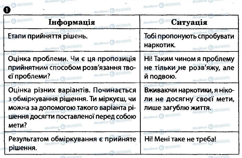 ГДЗ Основи здоров'я 7 клас сторінка 1