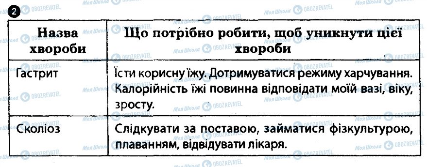 ГДЗ Основи здоров'я 7 клас сторінка 2