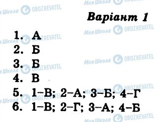 ГДЗ Зарубіжна література 7 клас сторінка КР1