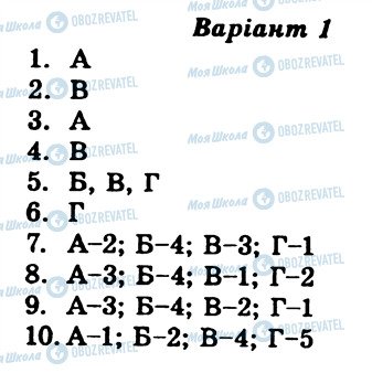 ГДЗ Українська література 7 клас сторінка КР1