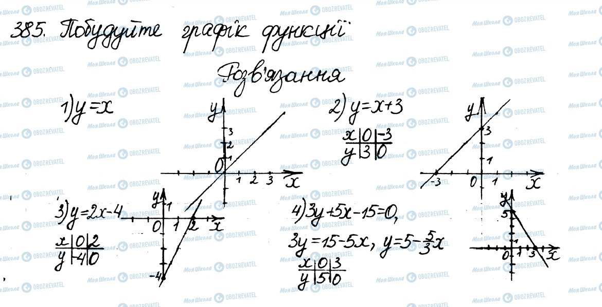 ГДЗ Алгебра 8 класс страница 385