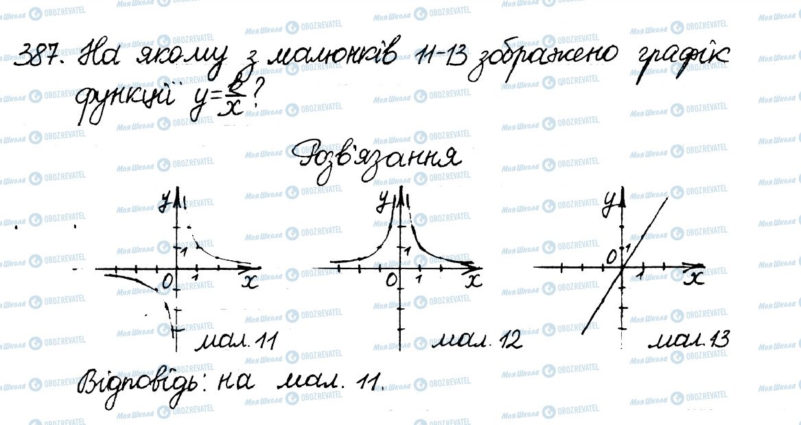 ГДЗ Алгебра 8 класс страница 387
