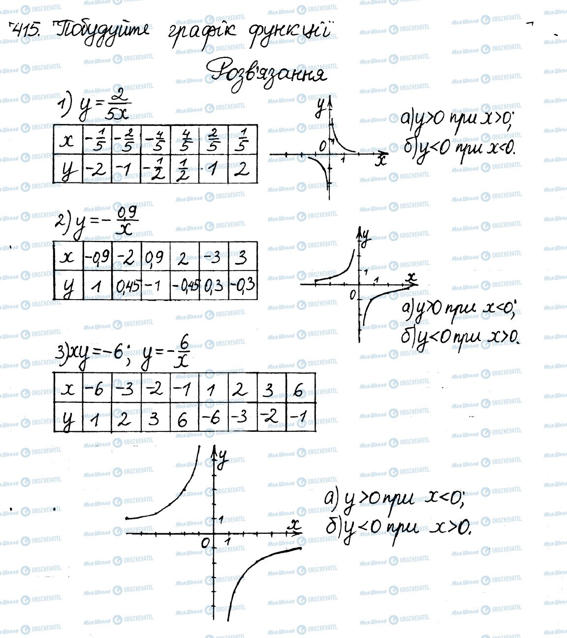 ГДЗ Алгебра 8 класс страница 415