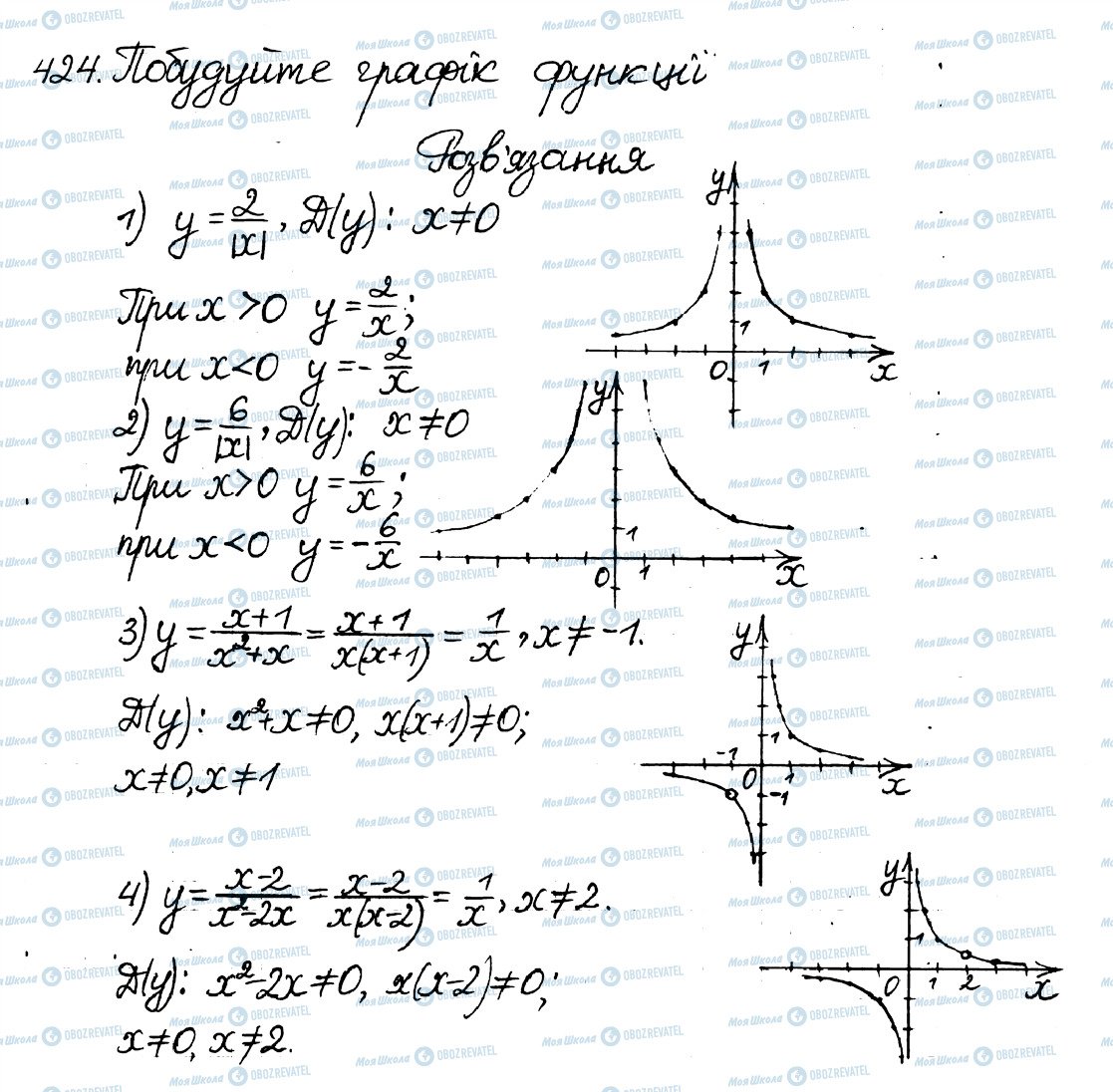 ГДЗ Алгебра 8 клас сторінка 424