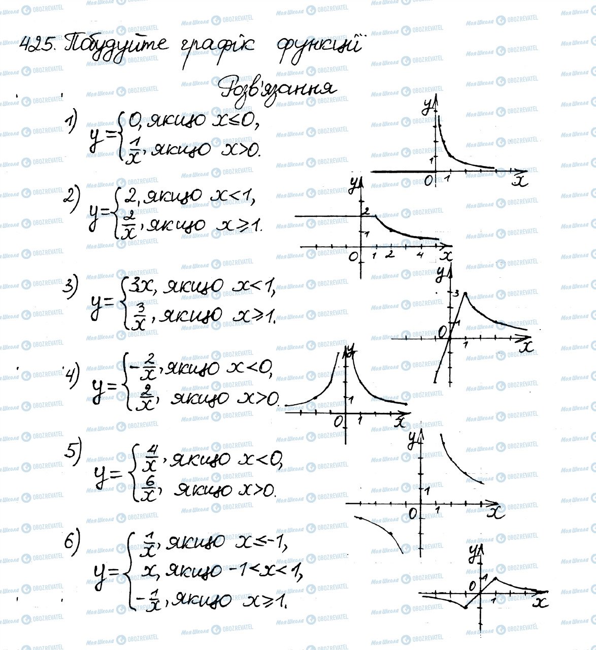 ГДЗ Алгебра 8 клас сторінка 425