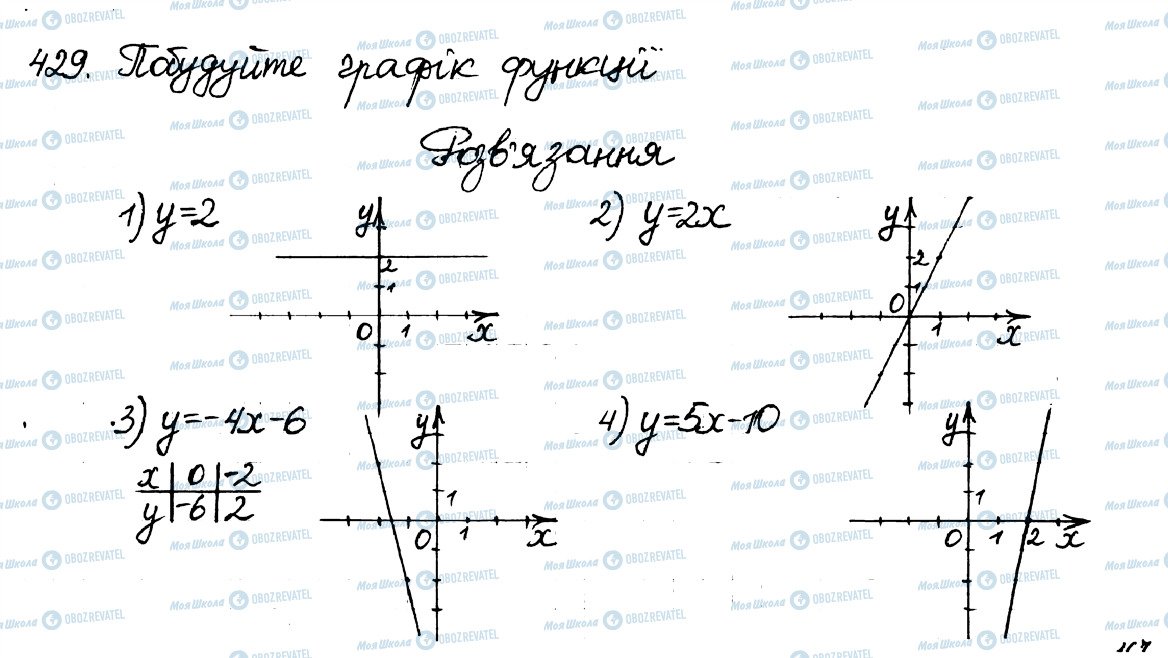 ГДЗ Алгебра 8 клас сторінка 429