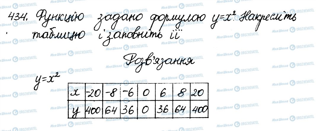 ГДЗ Алгебра 8 клас сторінка 434