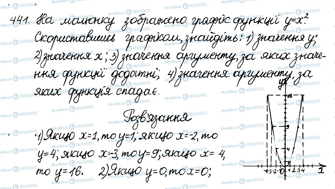 ГДЗ Алгебра 8 клас сторінка 441