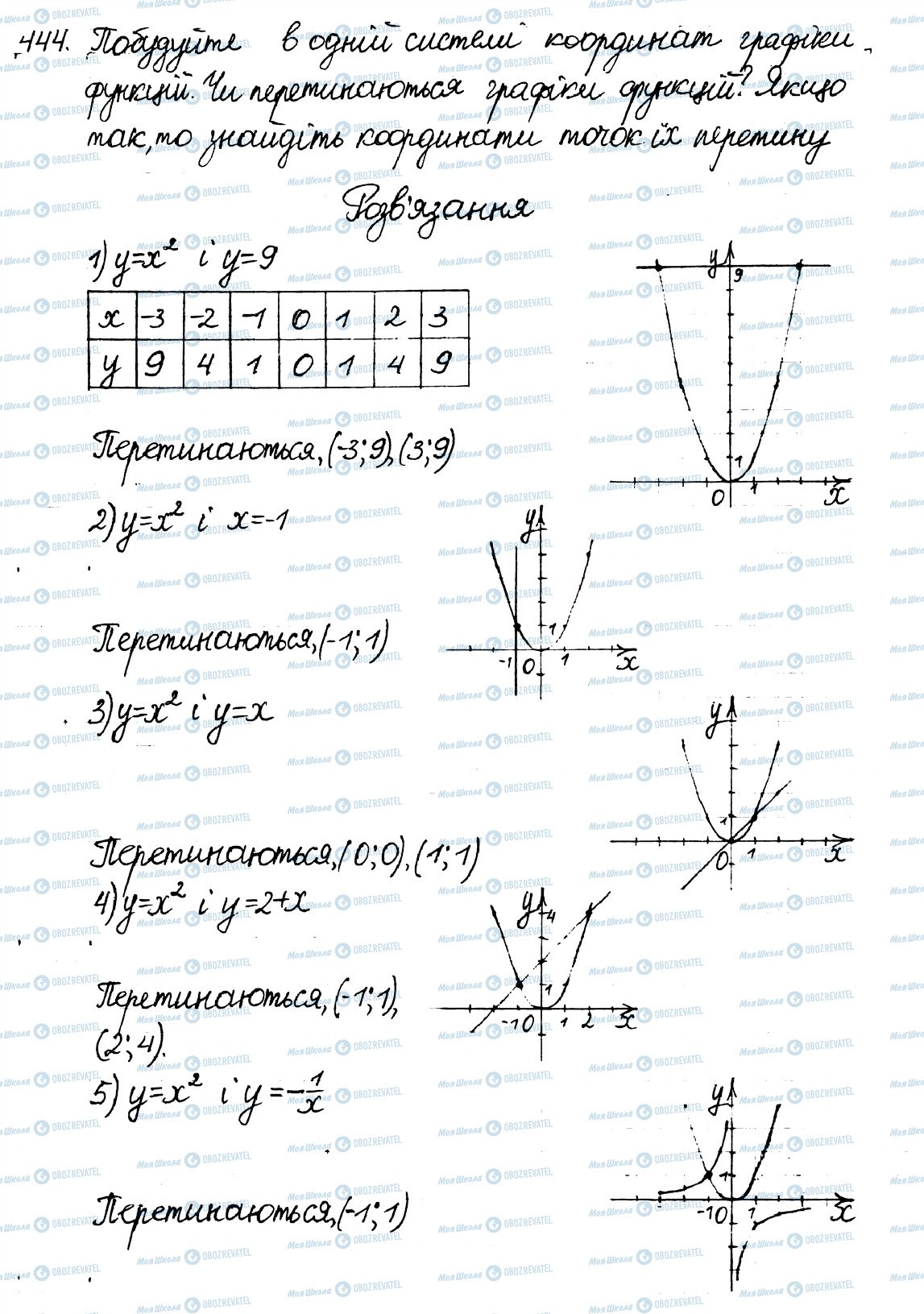 ГДЗ Алгебра 8 клас сторінка 444