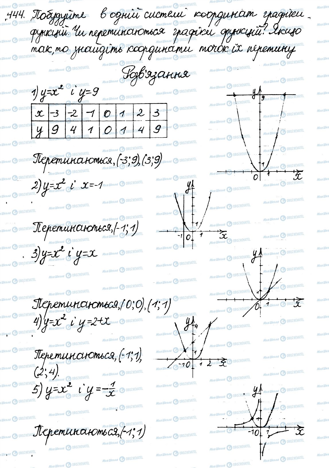 ГДЗ Алгебра 8 класс страница 444