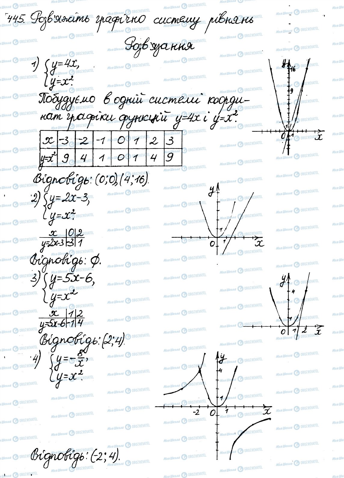 ГДЗ Алгебра 8 класс страница 445