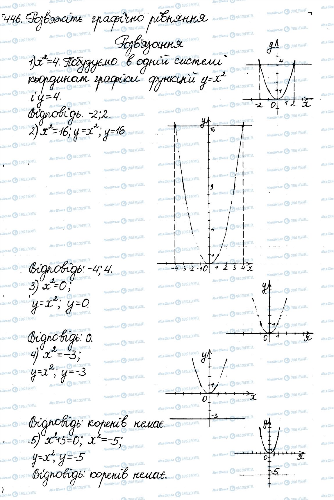 ГДЗ Алгебра 8 класс страница 446
