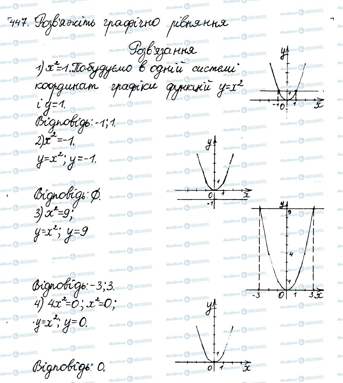 ГДЗ Алгебра 8 клас сторінка 447
