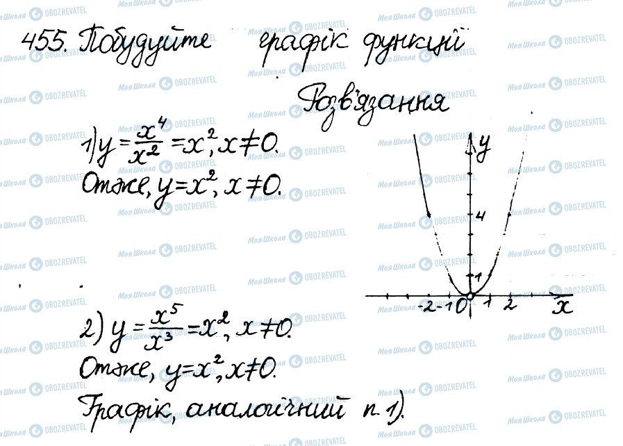 ГДЗ Алгебра 8 клас сторінка 455