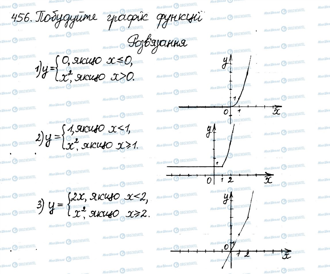 ГДЗ Алгебра 8 клас сторінка 456