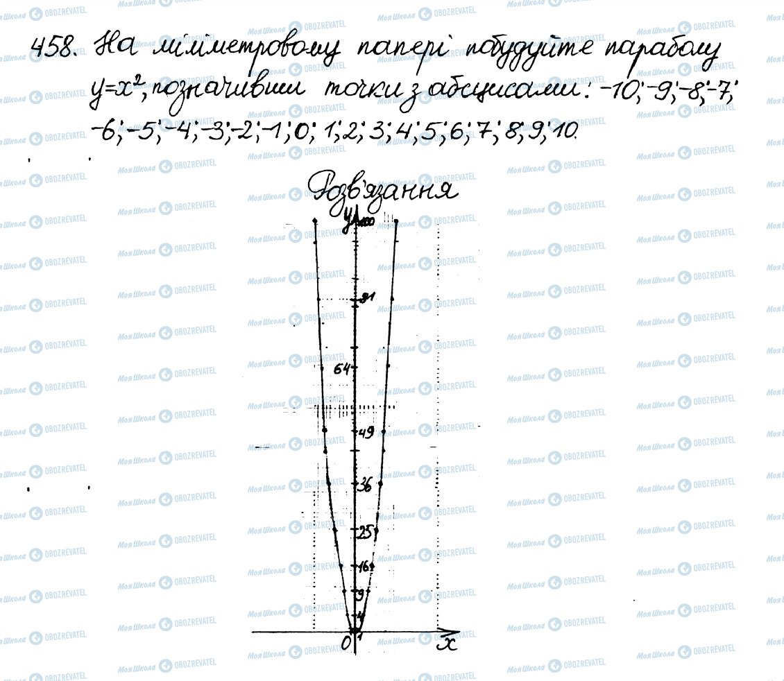 ГДЗ Алгебра 8 клас сторінка 458