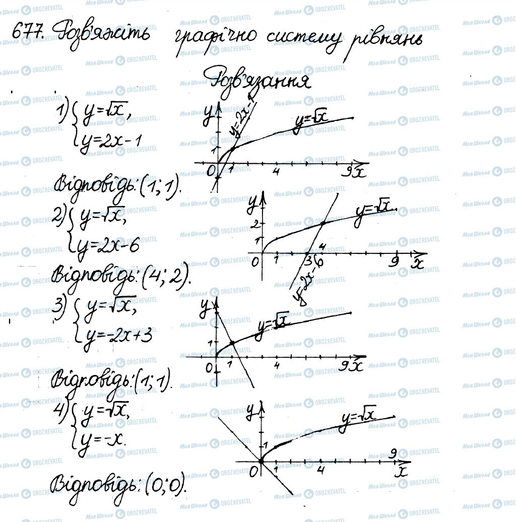 ГДЗ Алгебра 8 класс страница 677