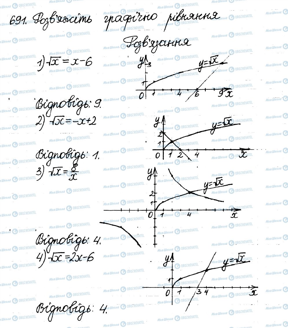 ГДЗ Алгебра 8 клас сторінка 691