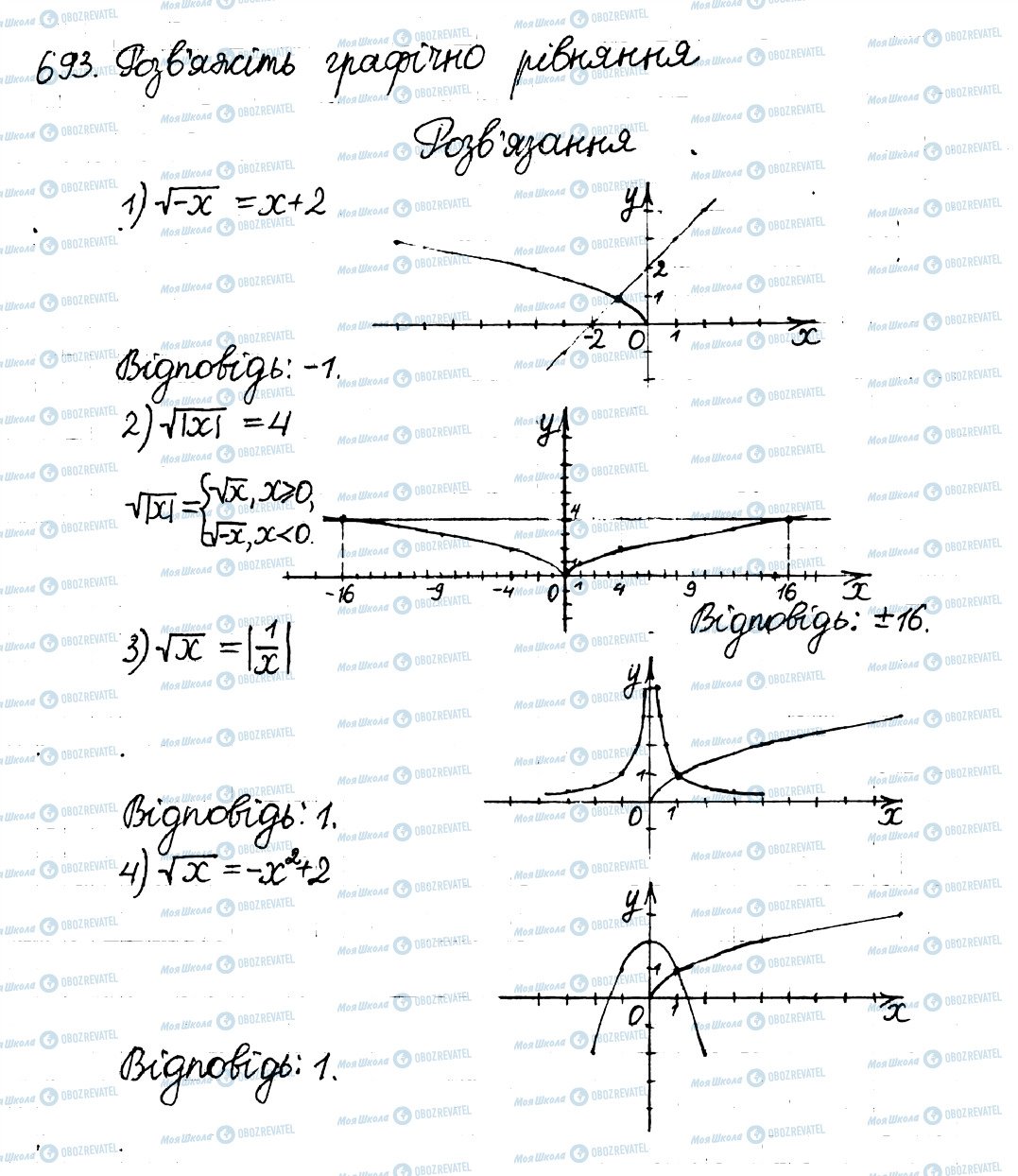 ГДЗ Алгебра 8 клас сторінка 693