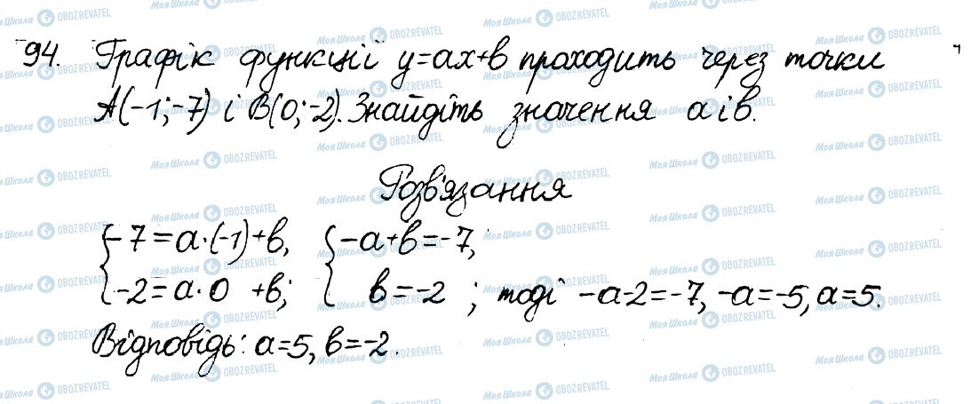 ГДЗ Алгебра 8 клас сторінка 94