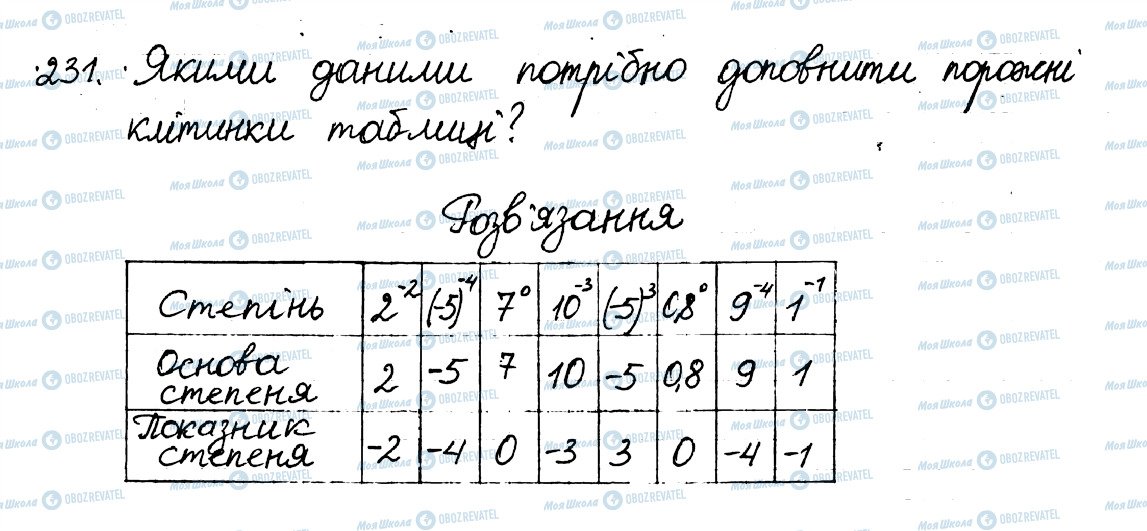 ГДЗ Алгебра 8 клас сторінка 231