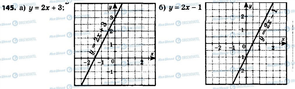 ГДЗ Алгебра 8 класс страница 145