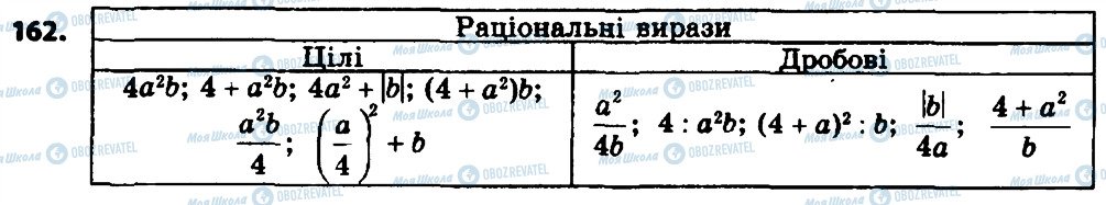 ГДЗ Алгебра 8 клас сторінка 162