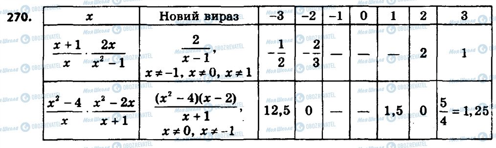 ГДЗ Алгебра 8 клас сторінка 270