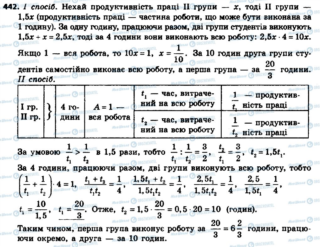ГДЗ Алгебра 8 клас сторінка 442