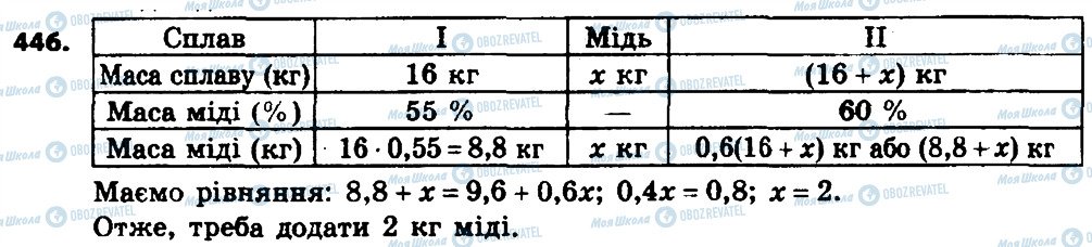 ГДЗ Алгебра 8 класс страница 446