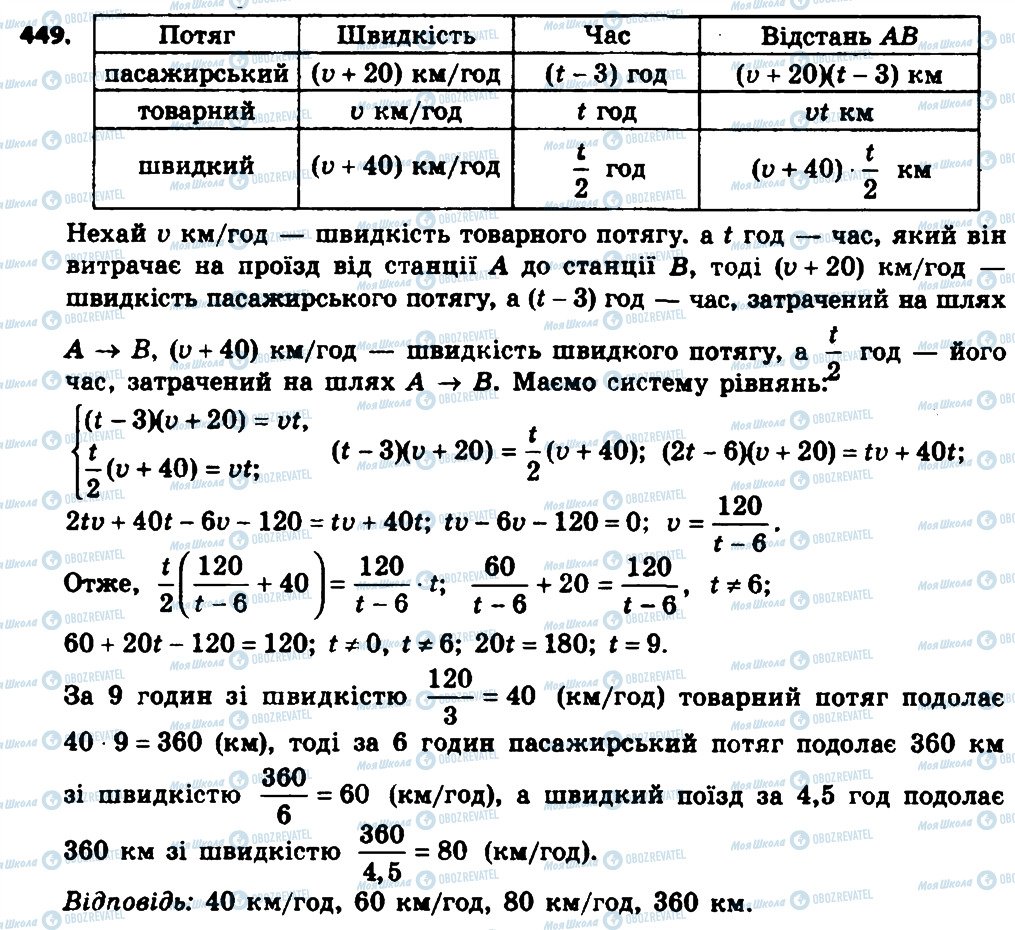 ГДЗ Алгебра 8 клас сторінка 449