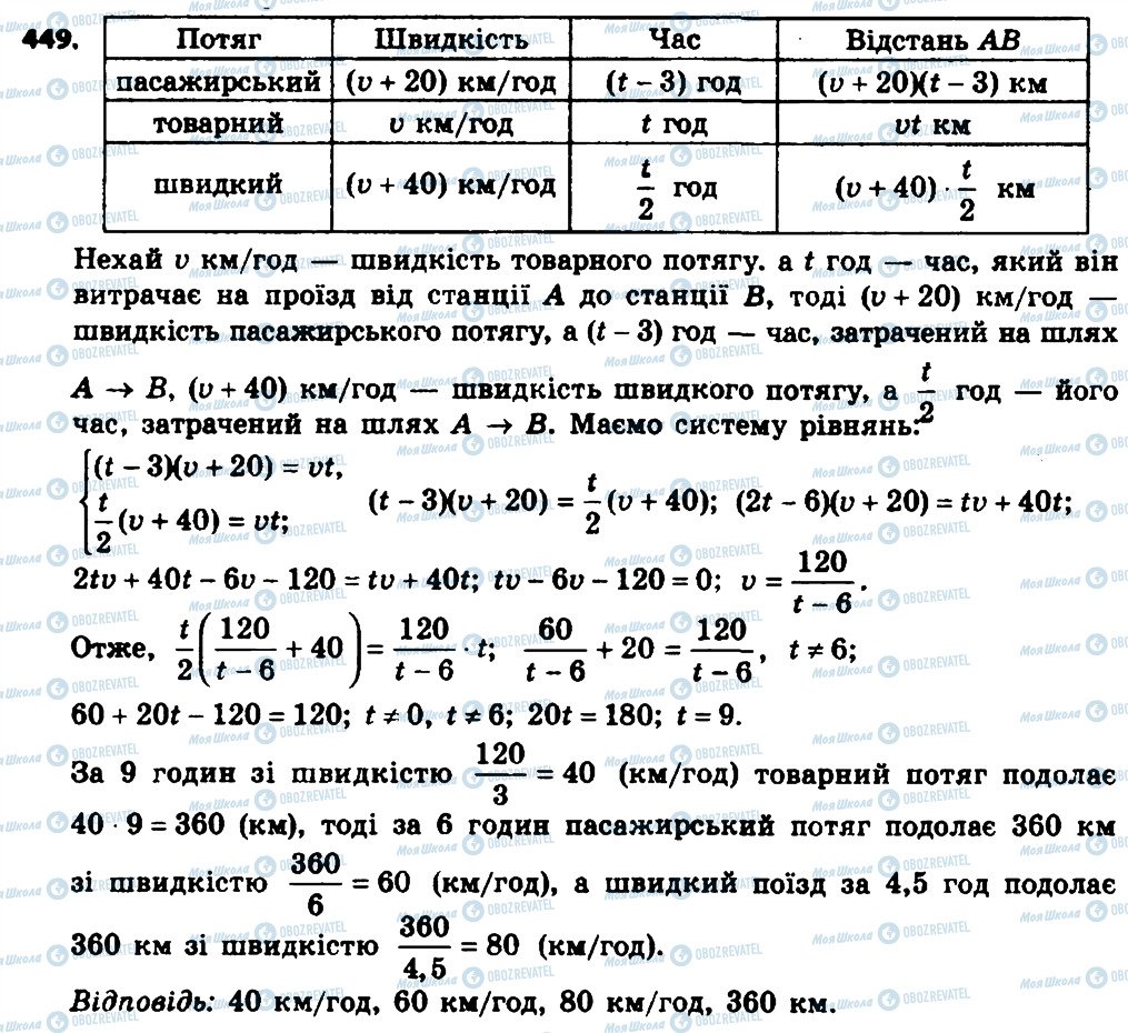 ГДЗ Алгебра 8 клас сторінка 449