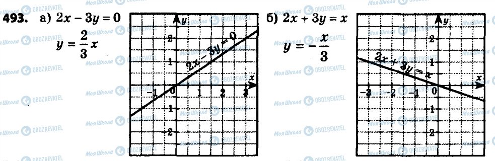 ГДЗ Алгебра 8 класс страница 493