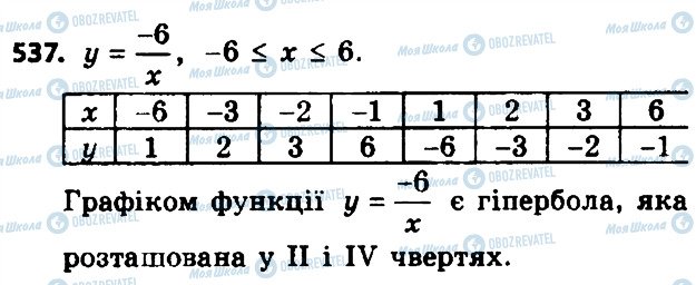 ГДЗ Алгебра 8 клас сторінка 537