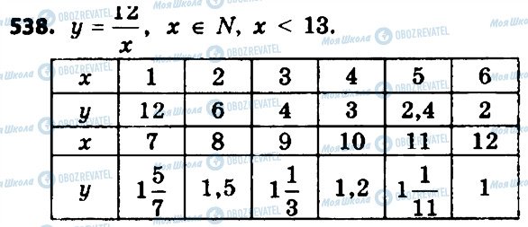 ГДЗ Алгебра 8 клас сторінка 538