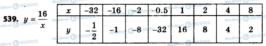 ГДЗ Алгебра 8 клас сторінка 539