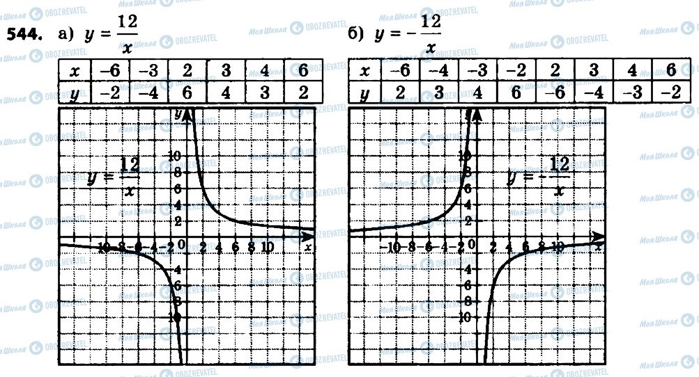 ГДЗ Алгебра 8 класс страница 544
