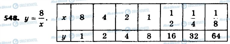 ГДЗ Алгебра 8 клас сторінка 548